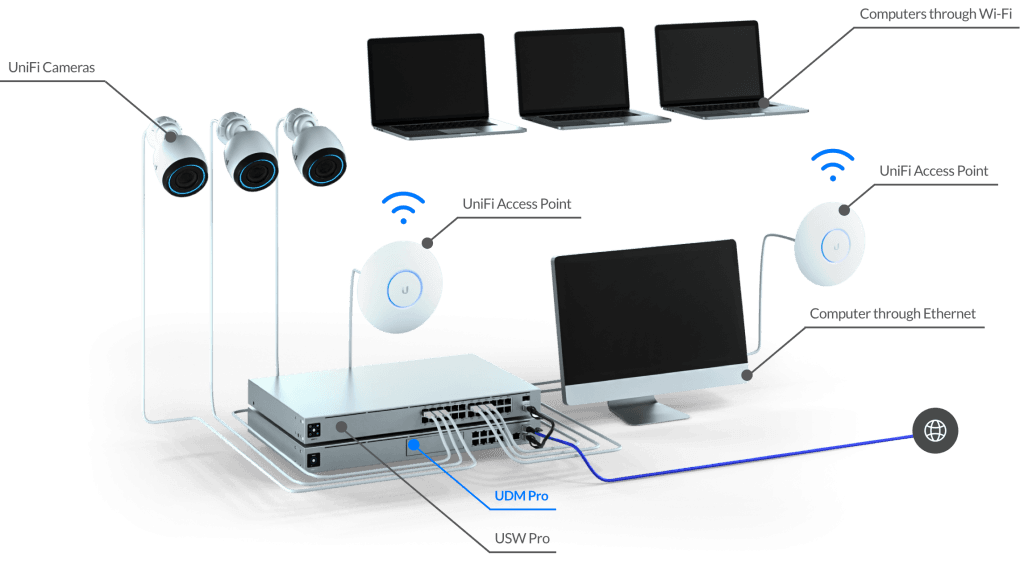 Networking Devices